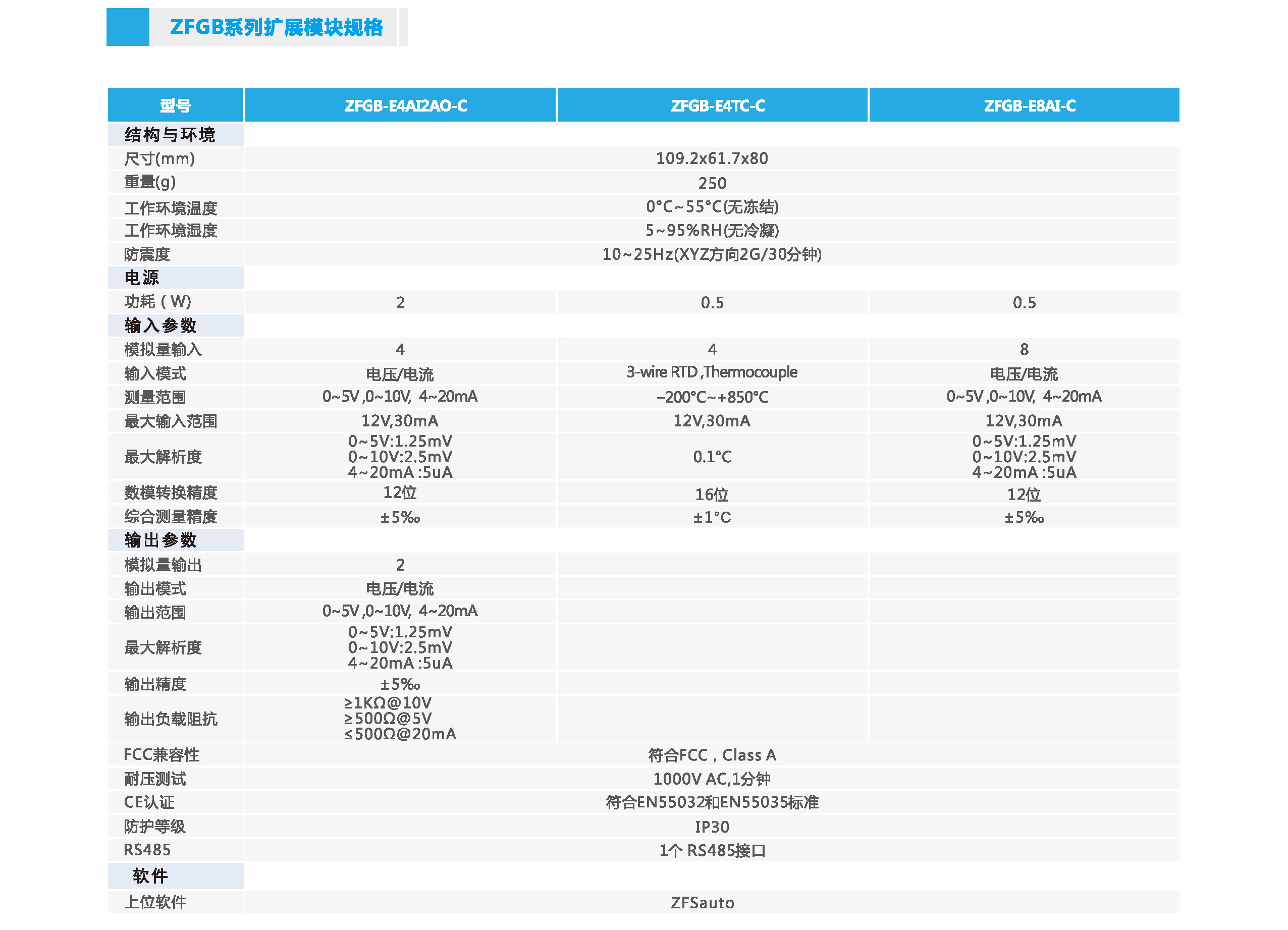 中智ZFGB系列基本型PLC擴展模塊規(guī)格.jpg