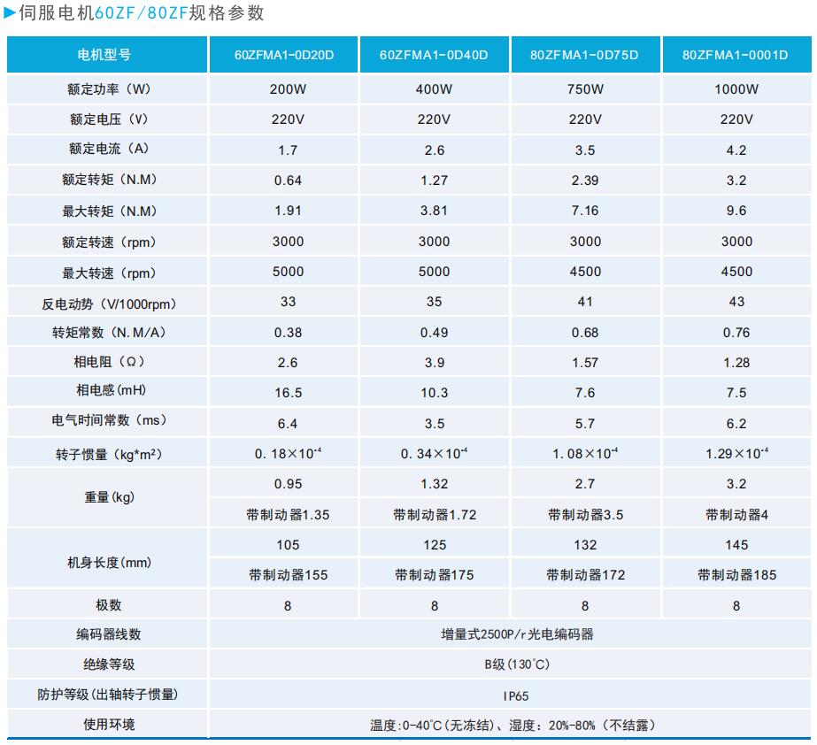 伺服電機60ZF80ZF規(guī)格參數.JPG