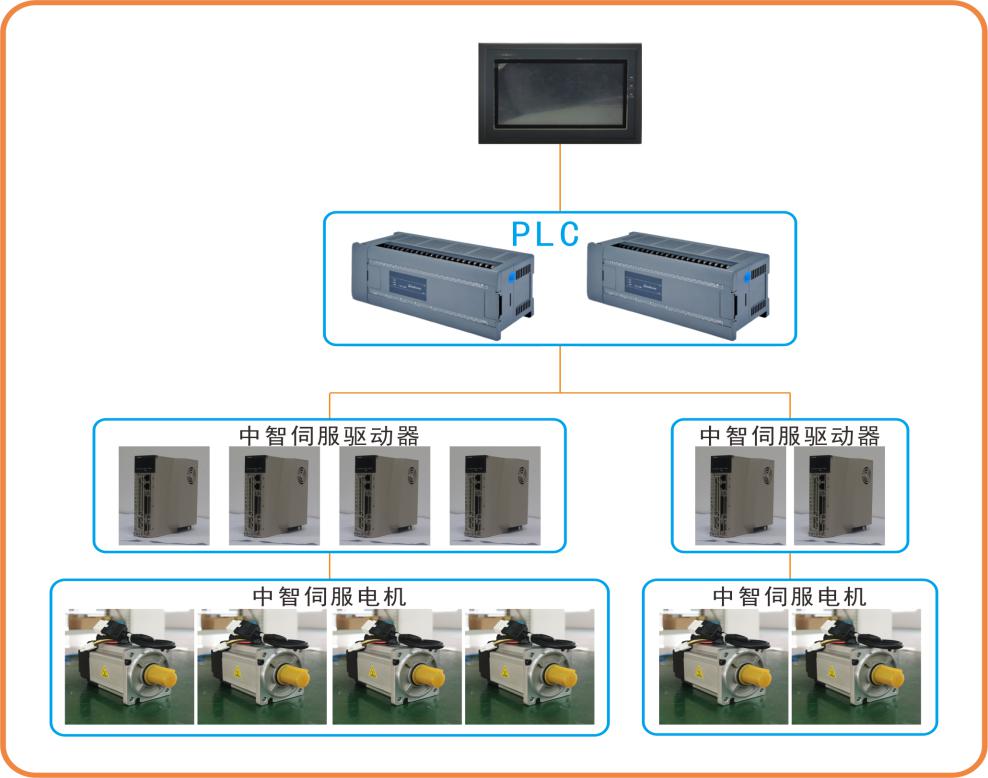 全自動口罩機生產(chǎn)設備系統(tǒng)選型方案.jpg